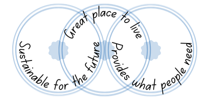 the 3 themes written in interlocked circles